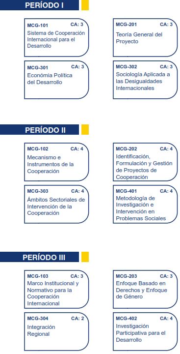Plan de Estudios MCIGPD